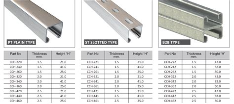 c channel sizes and dimensions.